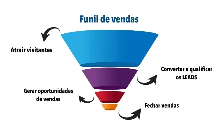 marketing digital